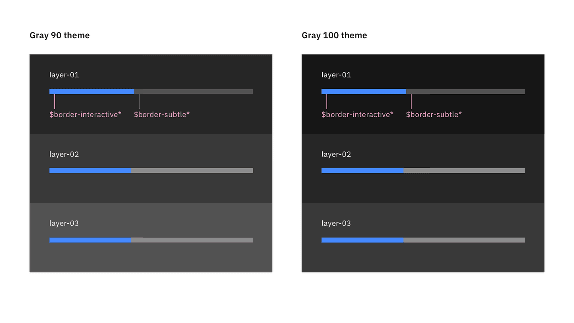 Progress bar status colors